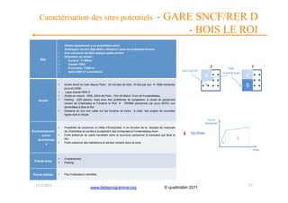 Caractérisation des sites potentiels                                                         - GARE SNCF/RER D
                                                                                                      - BOIS LE ROI
                 •    Terrain appartenant à un propriétaire privé
                 •    Aménageur foncier déjà défini ( Géoterre ) pour les possibles travaux
                 •    Une connexion de fibre optique existe proche
                 •    Dimension du terrain :
     Site               Surface : 11.880m2
                        Façade 153m
                        Profondeur 73à92 m
                        dont 4.000 m2 à construire



                 •    Accès direct en train depuis Paris : 30 minutes de train, 18 fois par jour  1696 montants/
                      jours en 2009
                 •     Ligne directe RER D
                 •    Accès en voiture : RN6, 53km de Paris ; 7km de Melun, 9 km de Fontainebleau
   Accès         •    Parking (235 places), mais avec des problèmes de congestion, à cause de personnes
                      venant de Chartrettes et Fontaine le Port  700/800 personnes par jours dt70% non
                      domiciliées à Bois le Roi
                 •    Desserte en bus non calée sur les horaires de trains ; à noter, des projets de nouvelles
                      lignes sont à l’étude



                 •    Possibilité de construire un Hôtel d’Entreprises  en fonction de la réussite de l’exemple
Environnement         de Chartrettes et corrélé à la pépinière des entreprises à Fontainebleau-Avon
      socio-     •    Forte présence de cadre travaillant dans la couronne parisienne et transitant par Bois le
   économiqu          Roi
                 •    Forte présence des habitations et secteur tertiaire dans la zone
        e



                 •    Emplacement
 Points forts    •    Parking



Points faibles   •    Pas d’utilisateurs identifiés



  11/5/2011                                  www.betaprogramme.org                                      © quattrolibri 2011   17
 