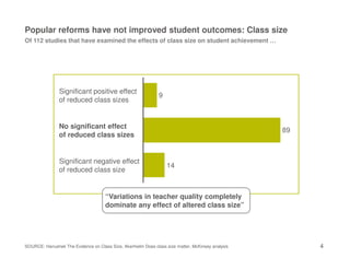 4
“Variations in teacher quality completely
dominate any effect of altered class size”
Popular reforms have not improved student outcomes: Class size
SOURCE: Hanushek The Evidence on Class Size, Akerhielm Does class size matter, McKinsey analysis
14
89
9
Significant negative effect
of reduced class size
No significant effect
of reduced class sizes
Significant positive effect
of reduced class sizes
Of 112 studies that have examined the effects of class size on student achievement …
 