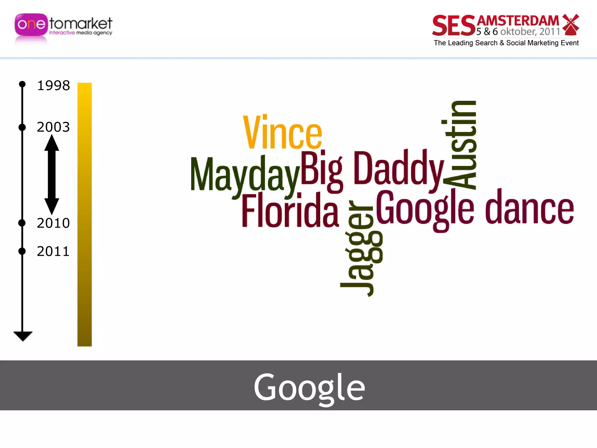 1998 2011 2003 2010 Google 