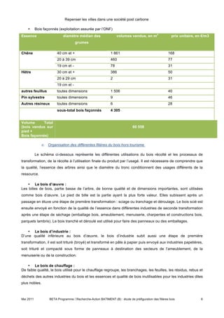 Repenser les villes dans une société post carbone

    •      Bois façonnés (exploitation assurée par l’ONF)
                                                                                               3
Essence                     diamètre médian des                    volumes vendus, en m                  prix unitaire, en €/m3
                                     grumes

Chêne                   40 cm et +                            1 861                                    168
                        20 à 39 cm                            460                                      77
                        19 cm et -                            78                                       31
Hêtre                   30 cm et +                            386                                      50
                        20 à 29 cm                            2                                        31
                        19 cm et -
autres feuillus         toutes dimensions                     1 506                                    40
Pin sylvestre           toutes dimensions                     9                                        46
Autres résineux         toutes dimensions                     6                                        28
                        sous-total bois façonnés              4 305


Volume      Total
(bois vendus sur                                                              60 558
pied +
Bois façonnés)

               c. Organisation des différentes filières du bois hors tourisme

           Le schéma ci-dessous représente les différentes utilisations du bois récolté et les processus de
transformation, de la récolte à l’utilisation finale du produit par l’usagé. Il est nécessaire de comprendre que
la qualité, l’essence des arbres ainsi que le diamètre du tronc conditionnent des usages différents de la
ressource.

   • Le bois d’œuvre :
Les billes de bois, partie basse de l’arbre, de bonne qualité et de dimensions importantes, sont utilisées
comme bois d’œuvre. Le pied de bille est la partie ayant la plus forte valeur. Elles subissent après un
passage en étuve une étape de première transformation : sciage ou tranchage et déroulage. Le bois scié est
ensuite envoyé en fonction de la qualité de l’essence dans différentes industries de seconde transformation
après une étape de séchage (emballage bois, ameublement, menuiserie, charpentes et constructions bois,
parquets lambris). Le bois tranché et déroulé est utilisé pour faire des panneaux ou des emballages.

    • Le bois d’industrie :
D’une qualité inférieure au bois d’œuvre, le bois d’industrie subit aussi une étape de première
transformation, il est soit trituré (broyé) et transformé en pâte à papier puis envoyé aux industries papetières,
soit trituré et compacté sous forme de panneaux à destination des secteurs de l’ameublement, de la
menuiserie ou de la construction.

    • Le bois de chauffage :
De faible qualité, le bois utilisé pour le chauffage regroupe, les branchages, les feuilles, les résidus, rebus et
déchets des autres industries du bois et les essences et qualité de bois inutilisables pour les industries dites
plus nobles.



Mai 2011           BETA Programme / Recherche-Action BATIMENT (B) : étude de préfiguration des filières bois              6
 