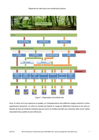 Repenser les villes dans une société post carbone




                                                                                                       Etuve




                                                                                                       Séchage




                                      Figure 1: Organisation de la filière bois


Ainsi, la notion de tri par essences et qualités, et l’interdépendance des différents usages ramenés à l’arbre
apparaissent clairement. Un arbre au complet est destiné à l’usage de différentes industries et les rebus et
déchets de bois de certaines industries peuvent servir de matière première aux industries dites moins nobles
nécessitant des qualités de bois inférieures.




Mai 2011         BETA Programme / Recherche-Action BATIMENT (B) : étude de préfiguration des filières bois       7
 