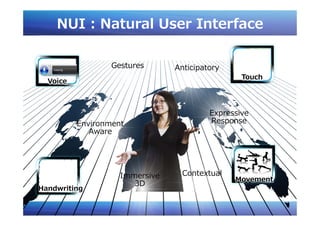 NUI : Natural User Interface


                             Touch
  Voice




                            Movement
Handwriting

                                       Page 8
 
