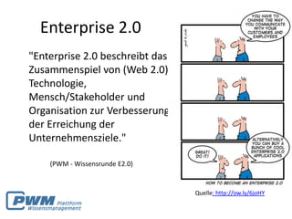 Enterprise 2.0
"Enterprise 2.0 beschreibt das
Zusammenspiel von (Web 2.0)
Technologie,
Mensch/Stakeholder und
Organisation zur Verbesserung
der Erreichung der
Unternehmensziele."

    (PWM - Wissensrunde E2.0)


                                 Quelle: http://ow.ly/6joHY
 