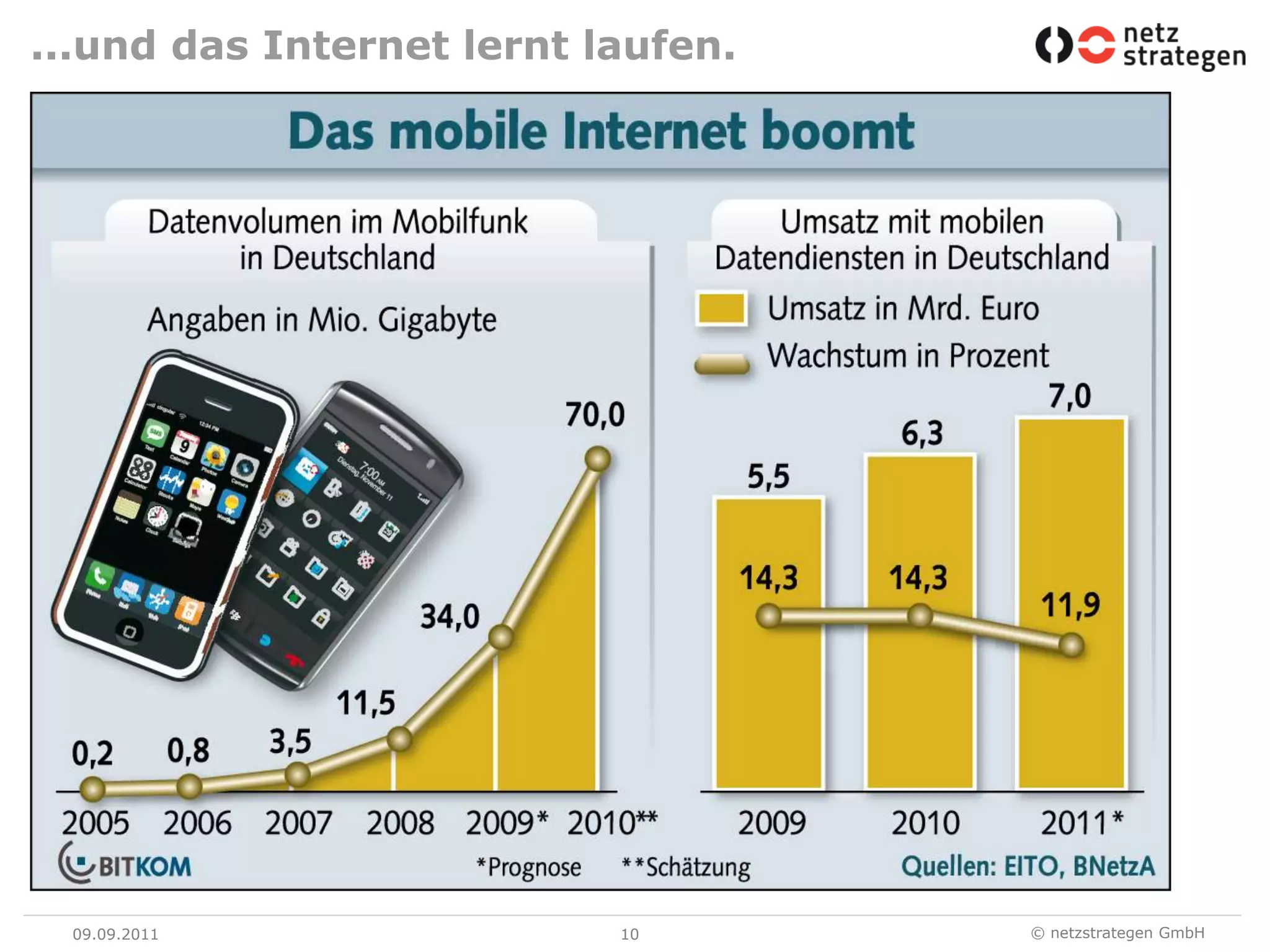 ...und das Internet lernt laufen.09.09.1110