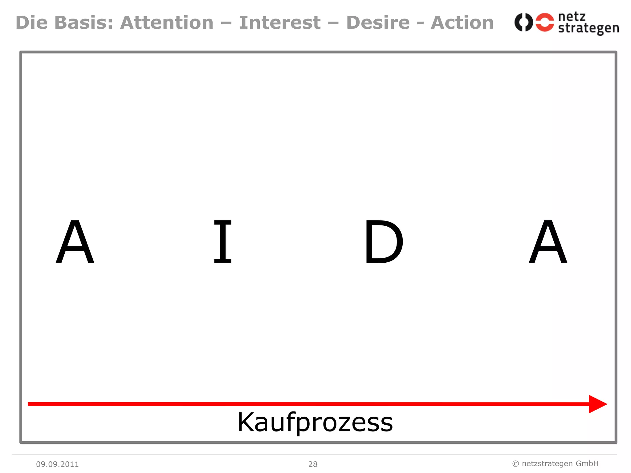 Die Basis: Attention – Interest – Desire - Action09.09.1128AIDAKaufprozess