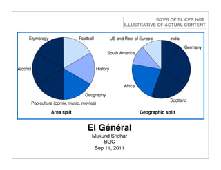 SIZES OF SLICES NOT
                                                                ILLUSTRATIVE OF ACTUAL CONTENT


     Etymology                    Football               US and Rest of Europe        India

                                                                                              Germany
                                                     South America


Alcohol                                        History



                                                                Africa

                                      Geography
                                                                                      Scotland
          Pop culture (comix, music, movies)

                    Area split                                           Geographic split


                                       El Général
                                         Mukund Sridhar
                                             BQC
                                          Sep 11, 2011                                                  l
 