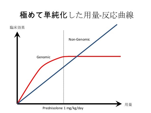 ステロイドの使い方