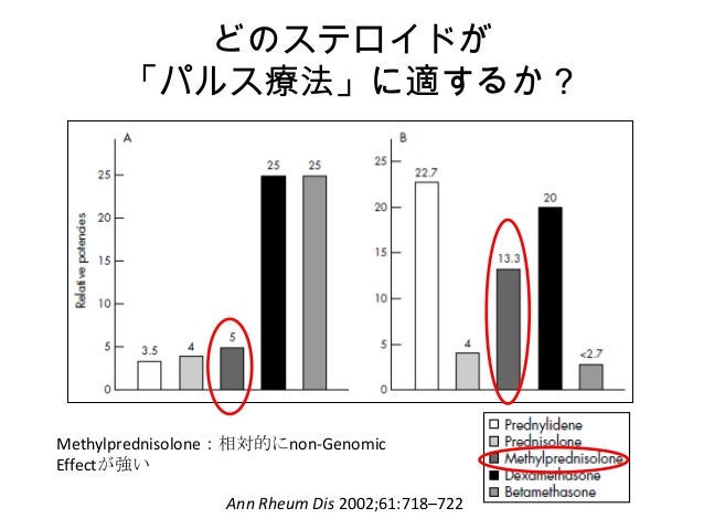 ステロイドの使い方