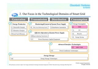 2．Our Focus in the Technological Domains of Smart Grid
       Generation                                     Transmission                                      Distribution                                   Consumption
  1                                               2                                                                                                   3       Energy Consumption
        Energy Production                                      Monitoring&Control of System Power Supply
      1） Renewable Energies                           4）   Wide Area Monitoring System               5）Distribution Automation                               6）        EMS

      2） Alternative Energies                                                                                                                                7）         EV
                                                  4
                                                              Effective Operation of System Power Supply
      3）Fossil Fuel Efficiency                                                                                                                               8）      Recycle
                                                      10）Superconducting Transmission
                                                                                                                                                             9） Energy Saving
                                                      11）              Power Electronics Applied Equipment


                                                                                                    5
                                                                                                                       Advanced Interface Technologies
                                                                                                                                                          12）     AMI / FAM

                                                                                                      13）                  Power Conditioner Technologies

  6
                                                                                    Energy Storage
      14）                                                                    Energy Storage Technologies


                                                                                                4                                                                 ⓒ 2011 insprout Corporation.
※Classifications are based on Japan’s New Energy and Industrial Technology Development Organization (NEDO) “Renewable Energy Technology White Paper 2010.”                   All rights reserved
 