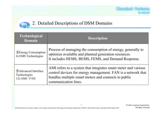 2．Detailed Descriptions of DSM Domains

      Technological
                                                                                                           Description
        Domain

                                                 Process of managing the consumption of energy, generally to
 ③Energy Consumption
 6) EMS Technologies
                                                 optimize available and planned generation resources.
                                                 It includes HEMS, BEMS, FEMS, and Demand Response.

                                                 AMI refers to a system that integrates smart meter and various
 ⑤Advanced Interface
                                                 control devices for energy management. FAN is a network that
 Technologies
 12) AMI / FAN                                   bundles multiple smart meters and connects to public
                                                 communication lines.




                                                                                                5                                                            ⓒ 2011 insprout Corporation.
※Classifications are based on Japan’s New Energy and Industrial Technology Development Organization (NEDO) “Renewable Energy Technology White Paper 2010.”              All rights reserved
 