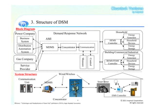 3．Structure of DSM
  Block Diagram
                                                              Demand Response Network                                                             Household
 Power Company                                                                                                                                                  Energy
        Business                                                                                                                                               Generator
                                                 AMI                                                                                       HEMS                Household
         System
                                                                                                                                          Controller            Devices
      Distribution                                                                                                                                              Energy
                                                  MDMS                     Concentrator                 Communication
                                                                                                                                                                Storage
      Automation
        System                                                                                                                         Building/Commercial/Industrial
                                                                                                                                                                Energy
                                                                                                                                                               Generator




                                                                                                            Measure

                                                                                                                      Control
   Gas Company
                                                                                                                                        BEMS/FEMS              Household
                                                                                                                                         Controller             Devices
        Service                                                                                                                                                 Energy
        Provider                                                                                                                                                Storage

System Structure                                                      Wired/Wirelsss
      Communication
          Unit                                 MDMS                                                                             Smart Meter




                                                                                                                                              EMS Controller
                                                             Concentrator                           6                                                  ⓒ 2011 insprout Corporation.
※Source: “Technologies and Standardization of Smart Grid” published in 2010 by Japan Standard Association                                                         All rights reserved
 