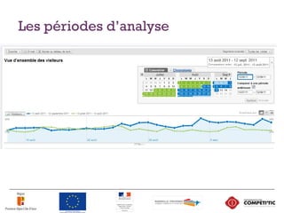 Les périodes d’analyse
 