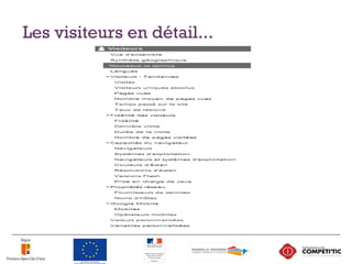 Les visiteurs en détail...
 