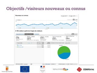 Objectifs /visiteurs nouveaux ou connus
 