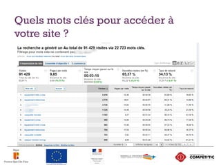 Quels mots clés pour accéder à
votre site ?
 