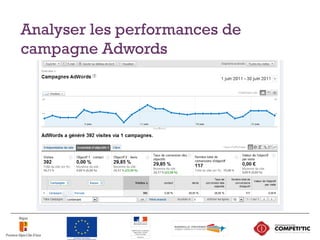 Analyser les performances de
campagne Adwords
 
