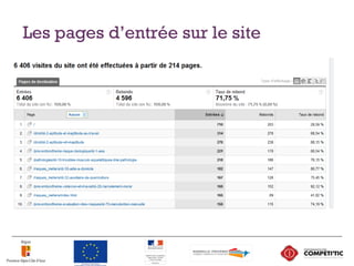 Les pages d’entrée sur le site
 