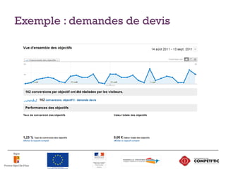 Exemple : demandes de devis
 
