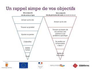 Un rappel simpe de vos objectifs
 