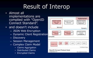 Result of Interop
? Almost all
  implementations are
  complied with OpenID
                                    Implemented


  Connect Standard.
? and doesnt include
  C   JSON Web Encryption
  C   Dynamic Client Registration
  C   Discovery
  C   Session Management
  C   Complex Claim Model
       ? Claims Aggrigation
       ? Distributed Claims
       ? Encrypted Claims
 