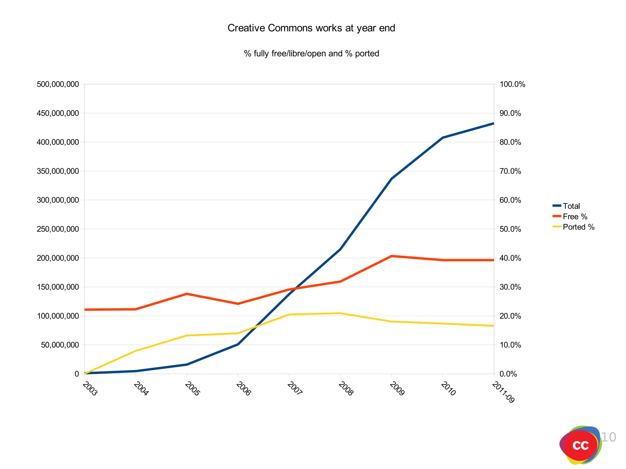 Distributed version control systems 