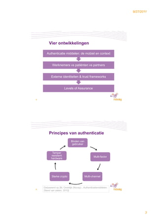 9/27/2011




        Vier ontwikkelingen

      Authenticatie middelen: de mobiel en context


           Werknemers vs patiënten vs partners


          Externe identiteiten & trust frameworks


                      Levels of Assurance


5




        Principes van authenticatie
                            Binden van
                             geb u e
                             gebruiker


           Tamper
          resistent                              Multi-factor
          hardware




           Sterke crypto                 Multi-channel



    Gebaseerd op [M. Oostdijk (Novay) , Authenticatiemiddelen:
6
    Stand van zaken, 2010]




                                                                        3
 