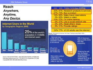 IBM Software Group

Reach
Anywhere,
Anytime,
Any Device



                         Source: Pew Internet & American Life Project Tracking surveys (March 2000 –
                         September 2009)




                                                                                   © 2011 IBM Corporation
 