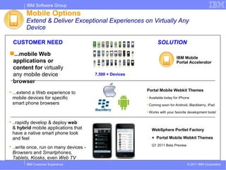 IBM Software Group
          Mobile Options
          Extend & Deliver Exceptional Experiences on Virtually Any
          Device

    CUSTOMER NEED                                                    SOLUTION

...mobile Web
                                                                                 IBM Mobile
    applications or                                                              Portal Accelerator
    content for virtually
    any mobile device                     7,500 + Devices
    browser
                                                            Portal Mobile Webkit Themes

    ...extend a Web experience to
    mobile devices for specific                             
                                                                Available today for iPhone
    smart phone browsers                                    
                                                                Coming soon for Android, Blackberry, iPad
                                                            
                                                                Works with your favorite development tools!


    ..rapidly develop & deploy web
    & hybrid mobile applications that                            WebSphere Portlet Factory
    have a native smart phone look
    and feel                                                     + Portal Mobile Webkit Themes
                                                                 Q1 2011 Beta Preview

    ..write once, run on many devices -
    Browsers and Smartphones,
    Tablets, Kiosks, even Web TV
          IBM Customer Experience                                                       © 2011 IBM Corporation
 