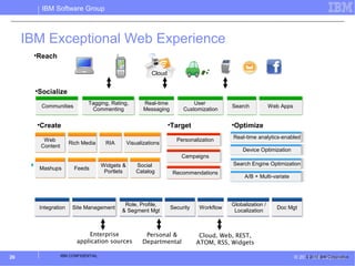 IBM Software Group



     IBM Exceptional Web Experience
      
          Reach

                                                                 Cloud


          Socialize
          



                                    Tagging, Rating,          Real-time               User
              Communities                                                                          Search            Web Apps
                                     Commenting               Messaging           Customization

          
              Create                                                     
                                                                          Target                   
                                                                                                    Optimize

                                                                               Personalization     Real-time analytics-enabled
               Web
                            Rich Media      RIA        Visualizations
              Content
                                                                                                       Device Optimization
                                                                                 Campaigns
      
          Integrate
           Mashups Feeds
                                           Widgets &
                                            Portlets
                                                           Social
                                                           Catalog           Recommendations
                                                                                                   Search Engine Optimization

                                                                                                        A/B + Multi-variate




                                                   Role, Profile,                                  Globalization /
              Integration    Site Management                                 Security   Workflow                       Doc Mgt
                                                  & Segment Mgt                                     Localization



                                   Enterprise                 Personal &                 Cloud, Web, REST,
                               application sources           Departmental               ATOM, RSS, Widgets

26                      IBM CONFIDENTIAL                                                                                        © 20112010 IBM Corporation
                                                                                                                                    © IBM Corporation
 