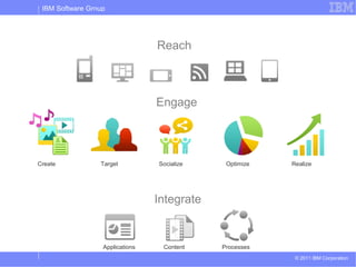 IBM Software Group
IBM Exceptional Web Experience




                                     Reach



                                     Engage




Create                Target         Socialize    Optimize   Realize




                                     Integrate


                      Applications    Content    Processes
                                                              © 2011 IBM Corporation
 