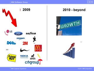 IBM Software Group



                 2009     2010 - beyond




IBM Customer Experience           © 2011 IBM Corporation
 