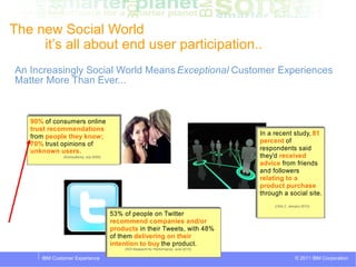 IBM Software Group


The new Social World
     it’s all about end user participation..
An Increasingly Social World Means Exceptional Customer Experiences
Matter More Than Ever...


    90% of consumers online
   90% of consumers online
    trust recommendations
   trust recommendations
    from people they know;                                                                  In a recent study, 81
                                                                                             In a recent study, 81
   from people they know;                                                                   percent of
    70% trust opinions of
   70% trust opinions of                                                                     percent of
    unknown users.                                                                          respondents said
                                                                                             respondents said
   unknown users.
               (Econsultancy, July 2009)
              (Econsultancy, July 2009)                                                     they'd received
                                                                                             they'd received
                                                                                            advice from friends
                                                                                             advice from friends
                                                                                            and followers
                                                                                             and followers
                                                                                            relating to a
                                                                                             relating to a
                                                                                            product purchase
                                                                                             product purchase
                                                                                            through a social site.
                                                                                             through a social site.
                                                                                                 (Click Z, January 2010)
                                                                                                  (Click Z, January 2010)

                                           53% of people on Twitter
                                            53% of people on Twitter
                                           recommend companies and/or
                                            recommend companies and/or
                                           products in their Tweets, with 48%
                                            products in their Tweets, with 48%
                                           of them delivering on their
                                            of them delivering on their
                                           intention to buy the product.
                                            intention to buy the product.
                                               (ROI Research for Performance, June 2010)
                                                (ROI Research for Performance, June 2010)

      IBM Customer Experience                                                                                  © 2011 IBM Corporation
 