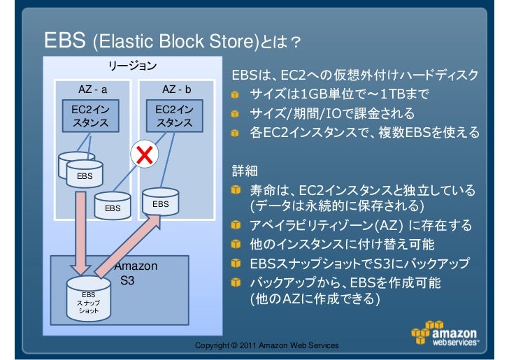 仮想サーバーec2 Ebs詳細 ほぼ週刊awsマイスターシリーズ Reloaded