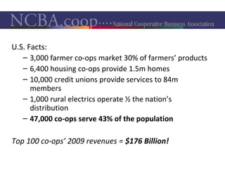 Co-op Role
U.S. Facts:
– 3,000 farmer co-ops market 30% of farmers’ products
– 6,400 housing co-ops provide 1.5m homes
– 10,000 credit unions provide services to 84m
members
– 1,000 rural electrics operate ½ the nation’s
distribution
– 47,000 co-ops serve 43% of the population
Top 100 co-ops’ 2009 revenues = $176 Billion!
 
