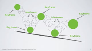 Keyframe

                                                      Inbetween
                                                                                                         Keyframe
      Keyframe
                                                                                       Inbetween



          Keyframe


                                                                                                   Keyframe




Prohibida su reproducción total o parcial sin autorización explícita del autor.                                     19
 