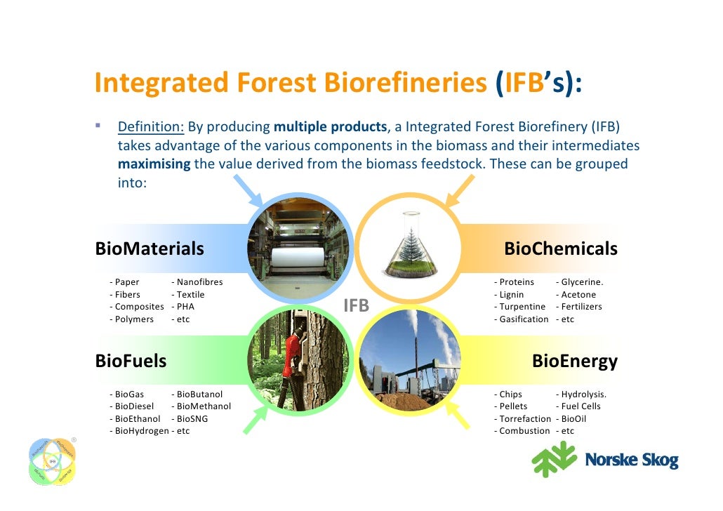 integrated forest biorefinery biomass utilisation at the follum mill 18 728