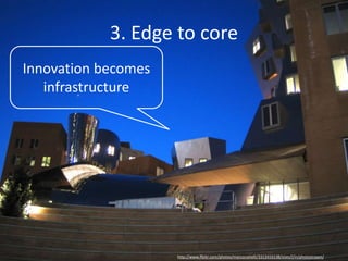 3. Edge to core
http://www.flickr.com/photos/marcocastelli/3313416138/sizes/l/in/photostream/
Innovation becomes
infrastructure
 
