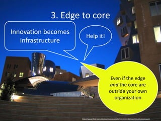 3. Edge to core
http://www.flickr.com/photos/marcocastelli/3313416138/sizes/l/in/photostream/
Innovation becomes
infrastructure
Help it!
Even if the edge
and the core are
outside your own
organization
 