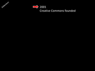 2001
Creative Commons founded
 