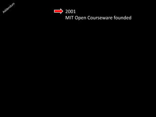 2001
MIT Open Courseware founded
 