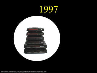 1997
http://www.codinghorror.com/blog/2006/05/do-modems-still-matter.html
 