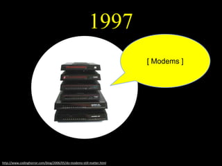 1997
http://www.codinghorror.com/blog/2006/05/do-modems-still-matter.html
[ Modems ]
 
