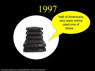 1997
http://www.codinghorror.com/blog/2006/05/do-modems-still-matter.html
Half of Americans
who were online
used one of
these…
 