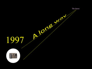 1997
The future
 