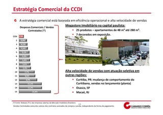 Estratégia Comercial da CCDI
        A estratégia comercial está baseada em eficiência operacional e alta velocidade de vendas
        Despesas Comerciais / Vendas
                                        Megastore Imobiliário na capital paulista:
                   Contratadas (*)                                                25 produtos – apartamentos de 48 m² até 280 m².
                                                                                  7 decorados em exposição.
CCDI   2,3%
   2     3,9%
   3      4,1%
   4      4,4%
   5       5,1%
   6       5,2%
   7       5,4%
   8        5,6%
   9        5,9%
  10          7,7%                                               Alta velocidade de vendas com atuação seletiva em
  11           8,0%                                              outras regiões:
  12             8,9%                                                             Curitiba, PR: mudança de comportamento do
  13               11,1%                                                          Curitibano, vendas no lançamento (planta)
  14               11,2%                                                          Osasco, SP
  15                    15,6%                                                     Macaé, RJ


(*) Fonte: Release 2T11 das empresas abertas do Mercado Imobiliário Brasileiro.
                                                                                   13
Vendas Contratadas:soma dos valores dos contratos assinados de compra e venda, independente da forma de pagamento.
 