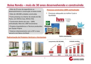 Baixa Renda – mais de 30 anos desenvolvendo e construindo
   Mais de 35 anos de experiência no                   Processo construtivo 100% verticalizado
  desenvolvimento e construção na baixa renda
   Mais de 100.000 unidades construídas                  Processos adequados ao melhor Custo e
                                                         Qualidade
   Forte presença no interior do estado de São
  Paulo, com Minha Casa, Minha Vida
   Construtora dentro de casa – 100%
  verticalizada. Mais de 2.000 funcionários                      Campinas
   Projetos Arquitetônicos e Técnicos produzidos
  por Equipe Própria
   Extenso relacionamento com a CEF e nova
  parceria com Banco do Brasil                                                                     Pedreira - SP

                                                                            Forte crescimento
Padronização de Produtos Verticais e Horizontais

                                                         Lançamentos VGV (R$ MM)          Unidades vendidas
                                                                                                              1.311
                                                                        621                           1.109
                                                                                                813
                                                                                    612   644
                                                           193



                                                          2009         2010         2T10 3T10 4T10 1T11 2T11

                                                   9
 