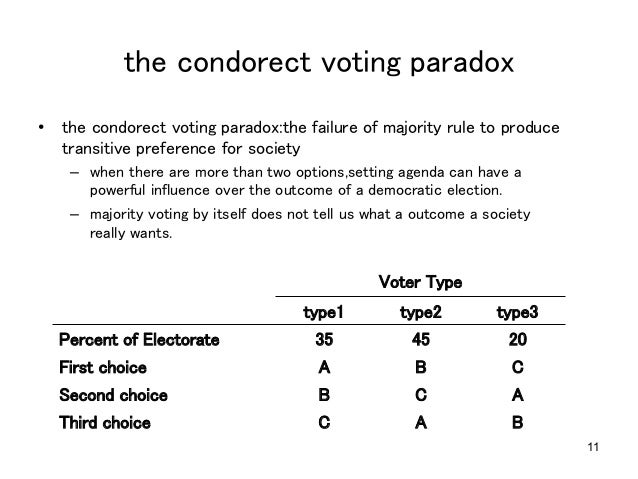 The Rule of Microeconomics