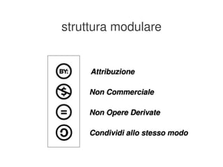 struttura modulare


         Attribuzione

         Non Commerciale

         Non Opere Derivate

         Condividi allo stesso modo

               
 