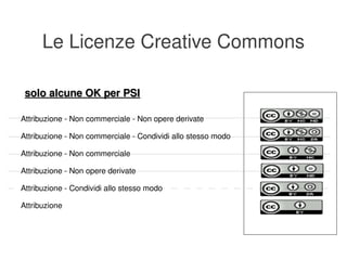 Le Licenze Creative Commons

     solo alcune OK per PSI
    Attribuzione ­ Non commerciale ­ Non opere derivate

    Attribuzione ­ Non commerciale ­ Condividi allo stesso modo

    Attribuzione ­ Non commerciale

    Attribuzione ­ Non opere derivate

    Attribuzione ­ Condividi allo stesso modo

    Attribuzione



                                                 
 