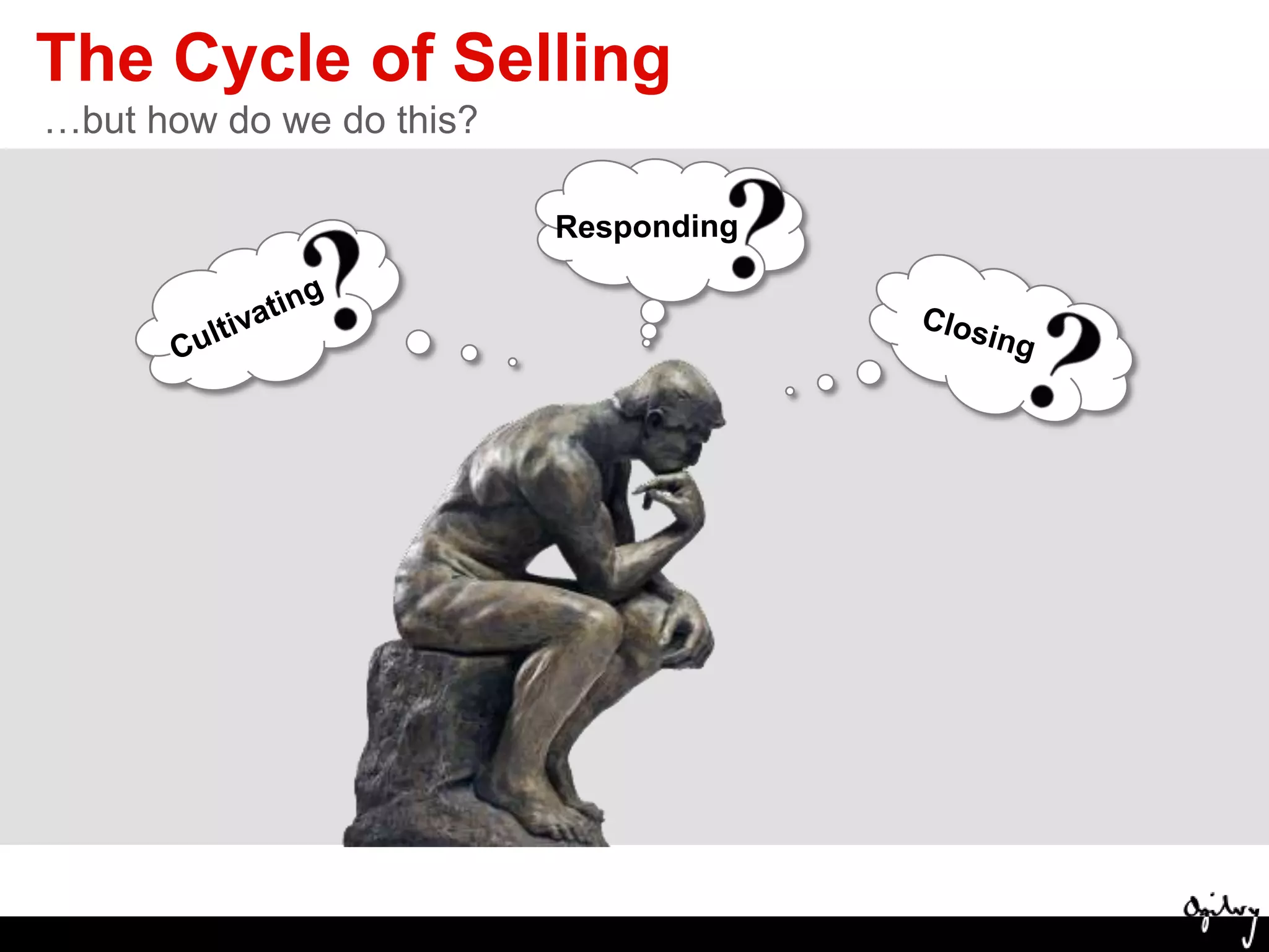 Educational PresentationsCULTIVATINGPresent Capabilities